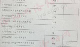 490分能上什么医学院校