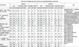 安徽公务员笔试过关分数是多少